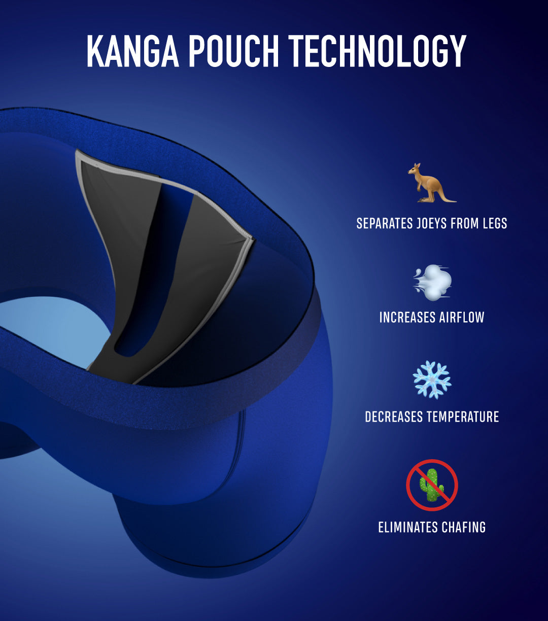 SPARX Underwear, Kanga Pouch Tech